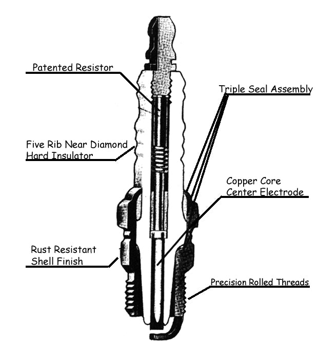 CHAMPION COPPER PLUS SPARK PLUGS