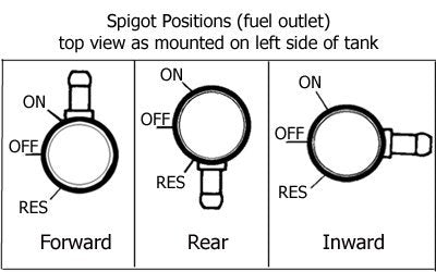 HIGH FLOW FUEL VALVES FOR BIG TWIN & SPORTSTER